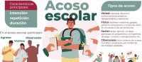 Día Internacional contra el “ACOSO ESCOLAR”