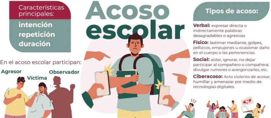 Día Internacional Contra El “ACOSO ESCOLAR”